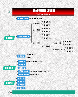 渠道运营