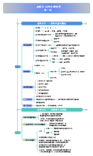 第四章：《金融法律制度》思维导图