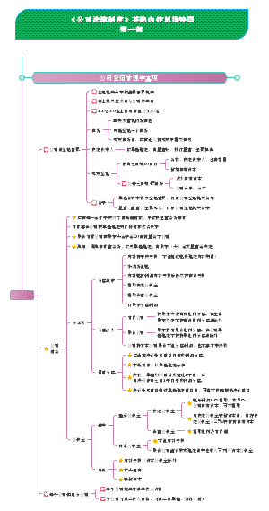第二章：《公司法律制度其他内容》思维导图