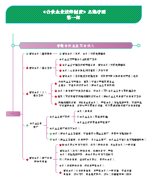 第三章：《合伙企业法律制度》思维导图