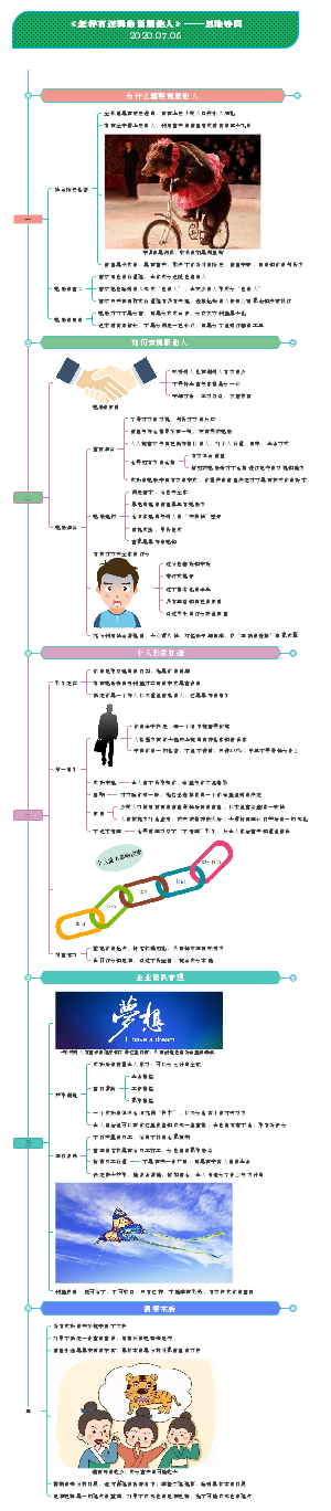 《怎样有逻辑的说服他人》思维导图