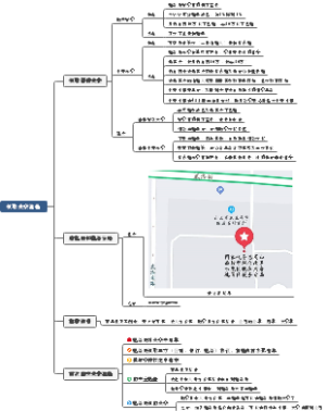 山西省购买发票流程