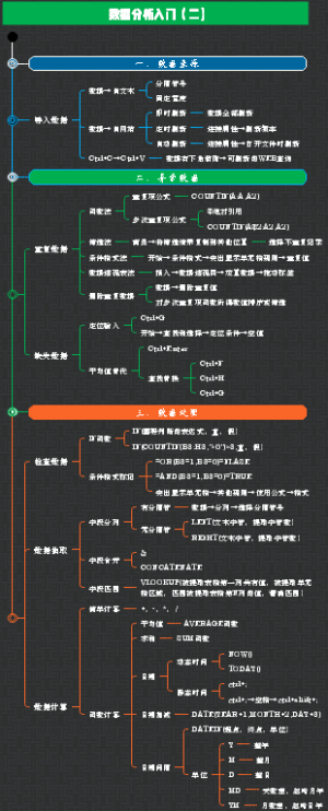 数据分析入门（二）