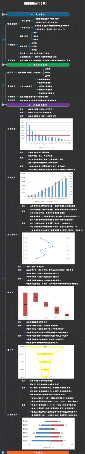 数据分析入门（四）加强版