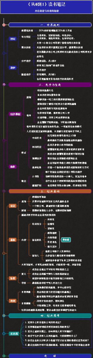 《从0到1：开启商业与未来的秘密》读书笔记