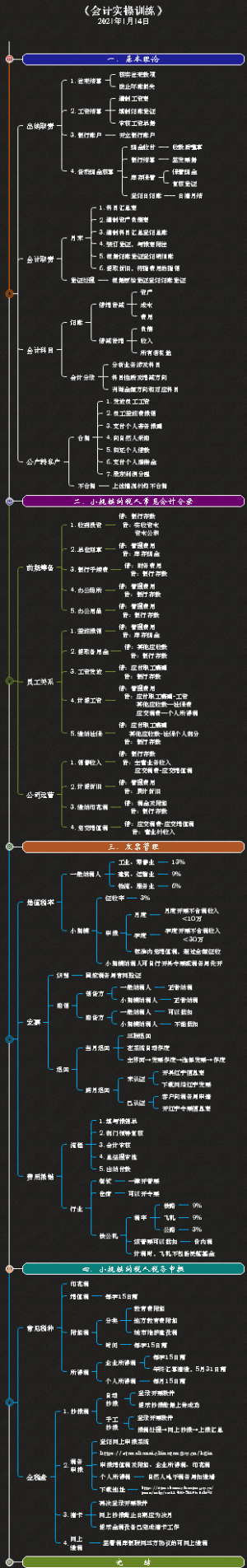 会计实操训练