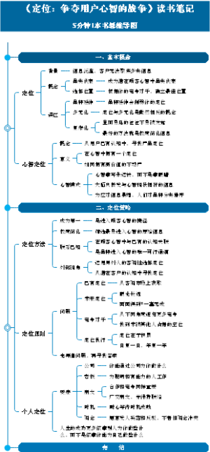 《定位：争夺用户心智的战争》读书笔记