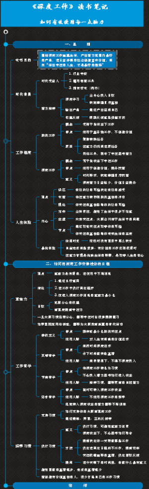 《深度工作：如何有效使用每一点脑力》读书笔记