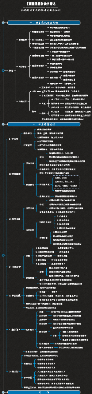 《把逛街者变成购物者的8条黄金法则》读书笔记