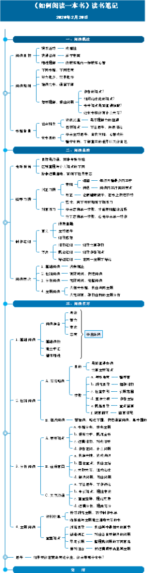 《如何阅读一本书》读书笔记