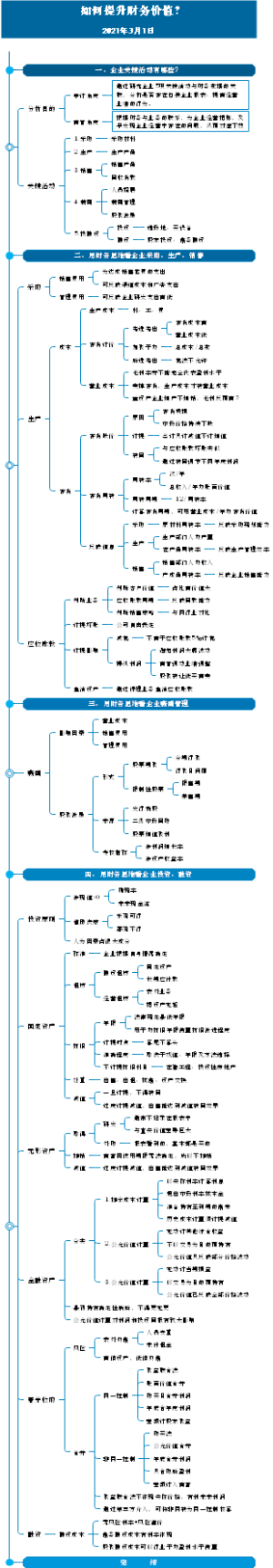 如何提升财务价值？