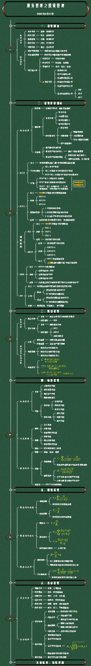 财务管理之投资管理