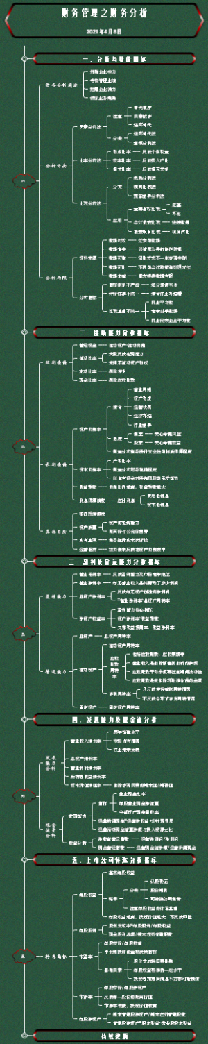 财务管理之财务分析