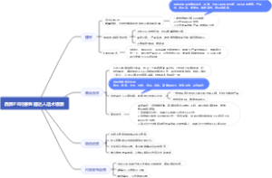 品牌PR对接直播达人话术模版