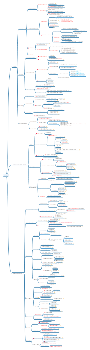 毛概全知识点思维导图