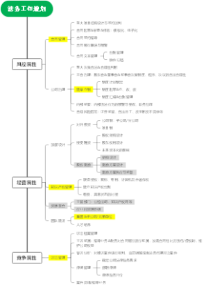 法务工作规划或法务工作模块