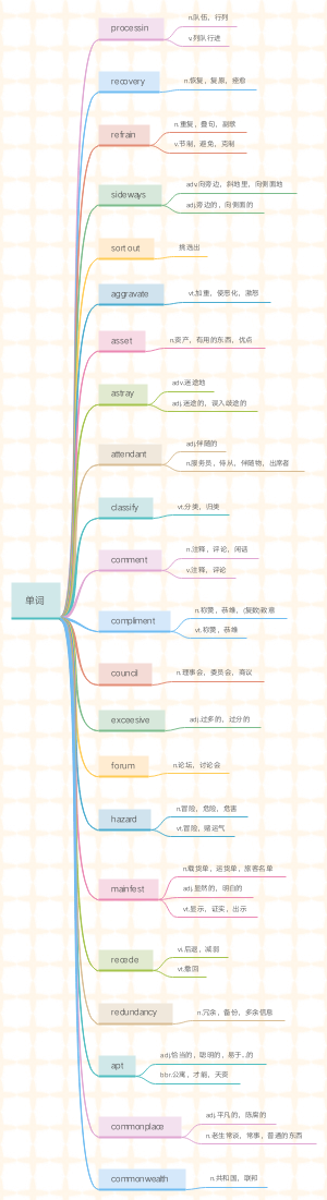 考研词根今日单词