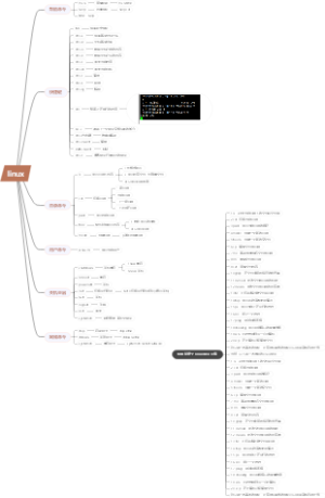 linux