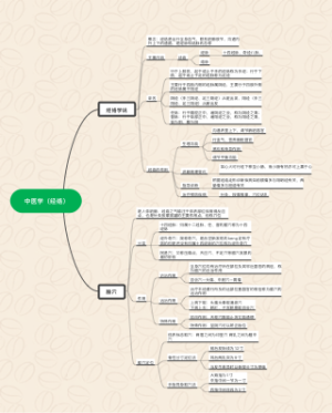 中医学（经络）