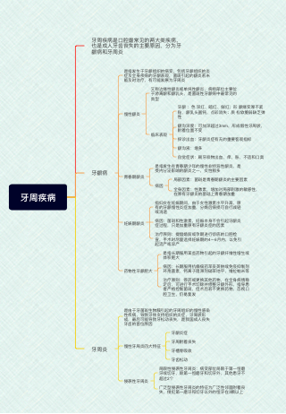 口腔科学(牙周疾病)