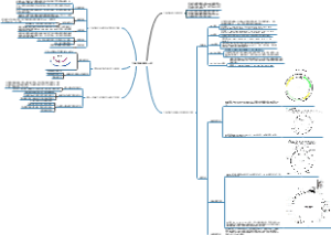 大肠杆菌基因工程