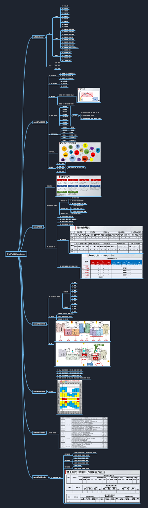 房地产销售经理实战手册