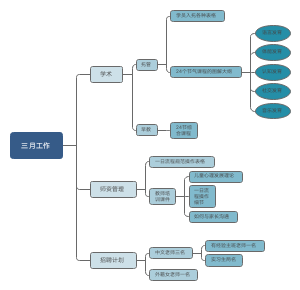 三月工作计划