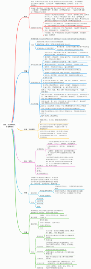 浸提、分离和纯化、浓缩和干燥