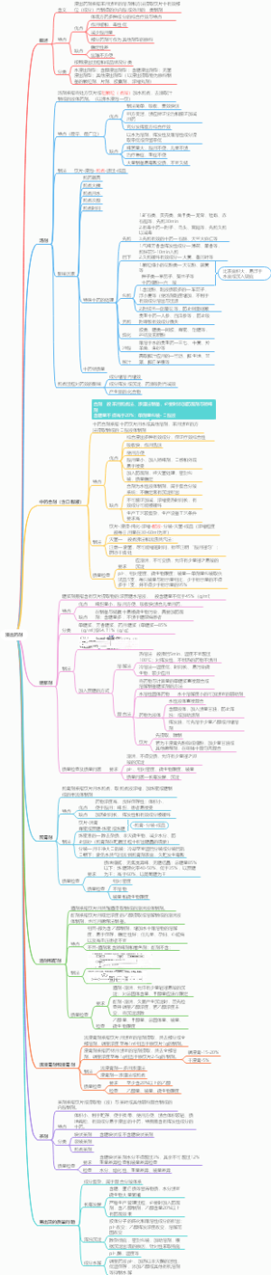 浸出药剂