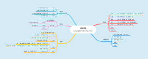 医学——喉阻塞