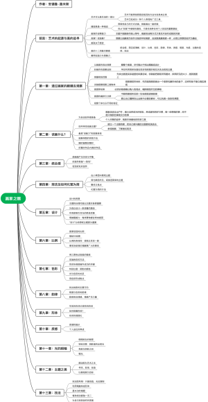 画家之眼