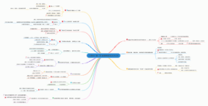 《活法》第一章实现理想