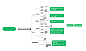 2023下半年银保业务规划