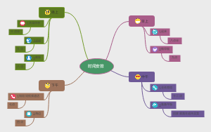 311时间计划