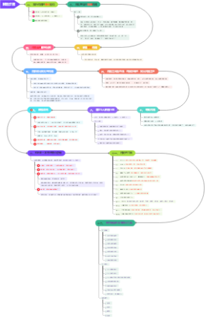 难题纠结？一张图给你《有解》全书干货，变解题高手！