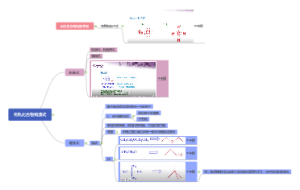 有机化合物构造式的书写