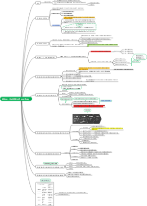 关键对话：如何高效能沟通（原书第2版）