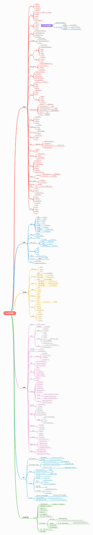 学习积累思维导图
