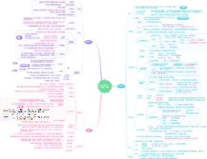 会计04无形资产、08负债、11借款费用