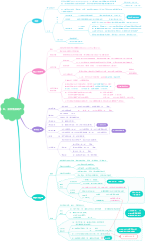 会计05投资性房地产