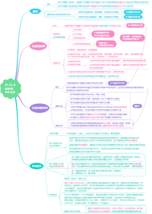 会计25.26日后事项、企业合并