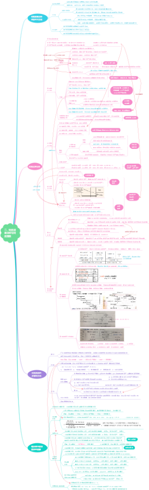 财管02财务报表分析和财务预测