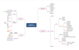 逻辑思维表达术