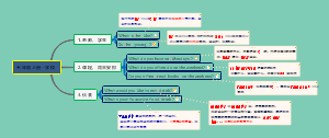 五年级英语思维导图