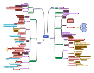 药理学总论知识梳理