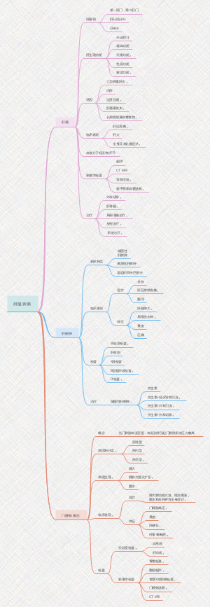 肝脏疾病