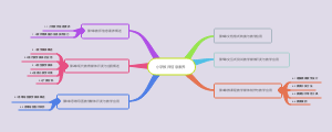 小学教师信息素养