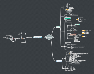 细胞生物学 研究方法
