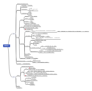 细胞生物学 细胞衰老与死亡