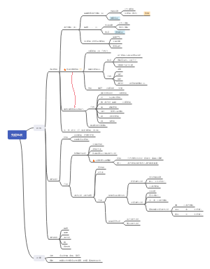组织胚胎学 免疫系统